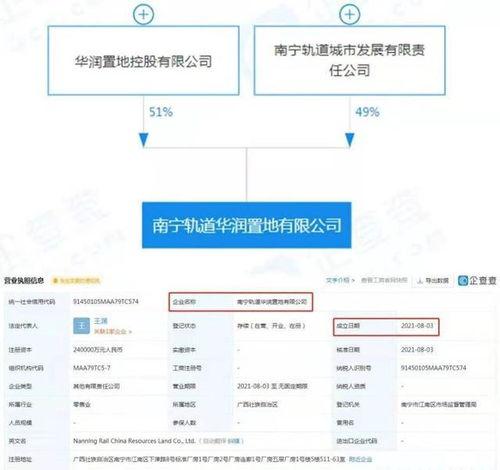 南宁华润爆料最新消息,揭秘项目进展与未来规划  第3张